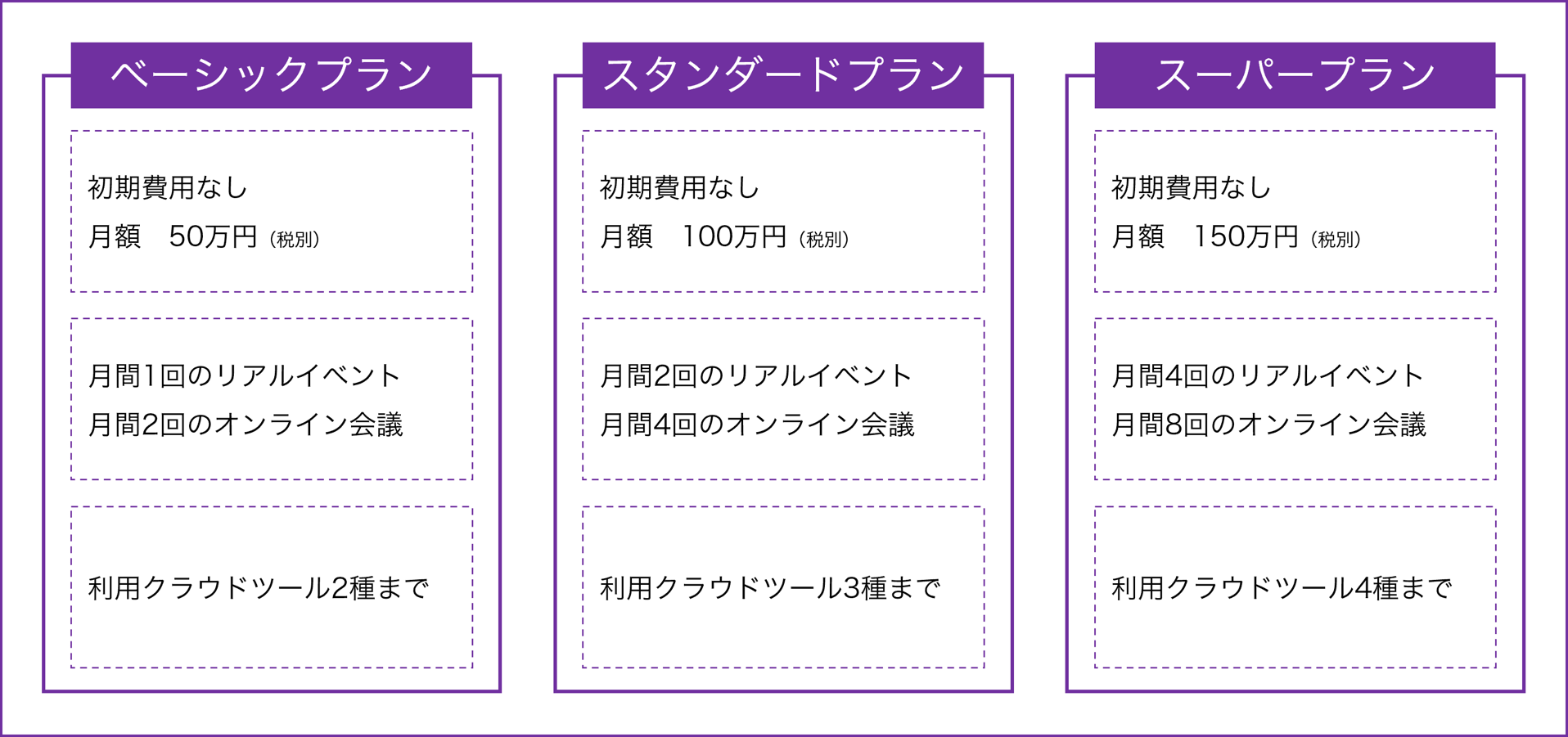 メソッドi 料金表